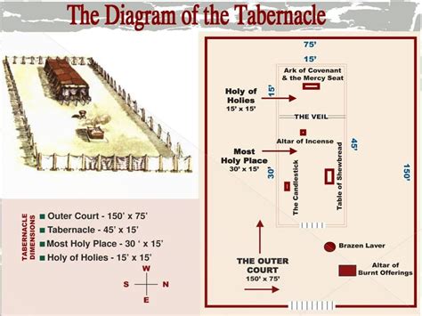 printable diagram of the tabernacle - Homemadeked