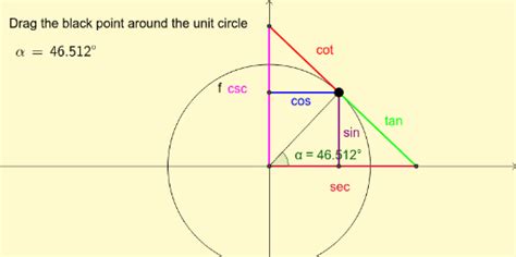 Unit Circle Showing the 6 Trig Functions – GeoGebra