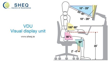 VDU Visual display unit | Visual display, Computer jobs, The unit