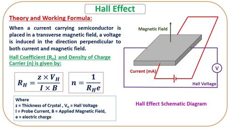 Hall Effect Experiment Circuit Diagram