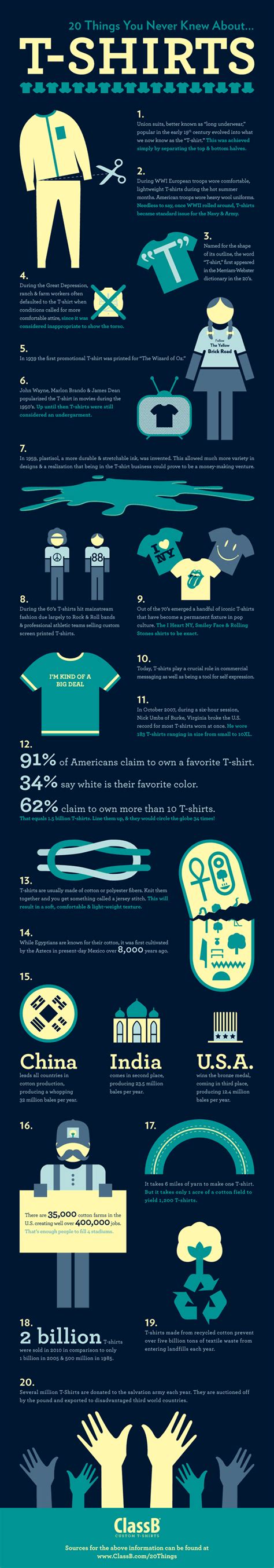 40 Best and Most Creative T-Shirt Company Names | Biz Junky