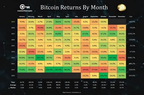 Bitcoin Price Today: Live BTC/USD Exchange Rate Value Guide - Master ...