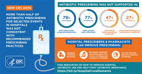 Health: Infectious Disease Epidemiology & Prevention Division: Acute Care