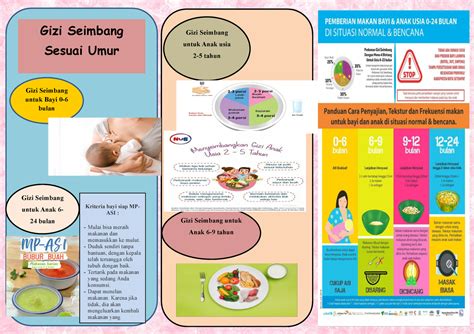 Leaflet Gizi Seimbang - Leafleat - Gizi Seimbang untuk Anak usia 2-5 ...