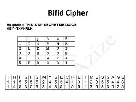 Codes and Ciphers - BIFID CIPHER - Wattpad