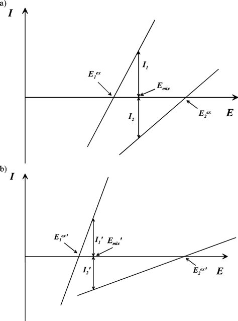 Linearized current-voltage diagrams of two silver particles without ...