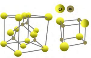 Buy Zinc Oxide; Price, Uses, and Structure - Shanghai Chemex