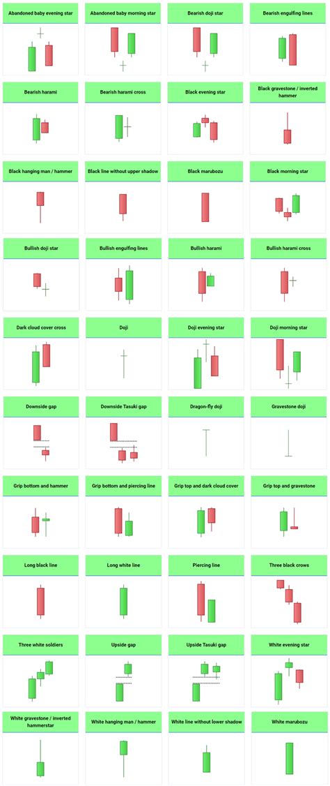 All Candlestick Patterns Pdf Download - SGX NIFTY