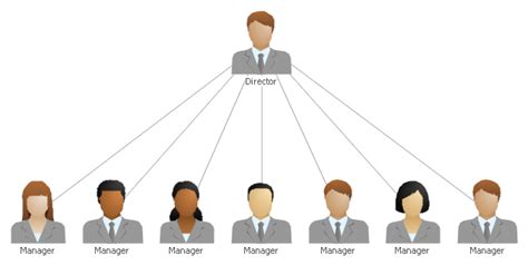 Flat org chart 2 - Template