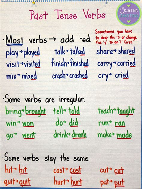 Past Tense Verbs Anchor Chart