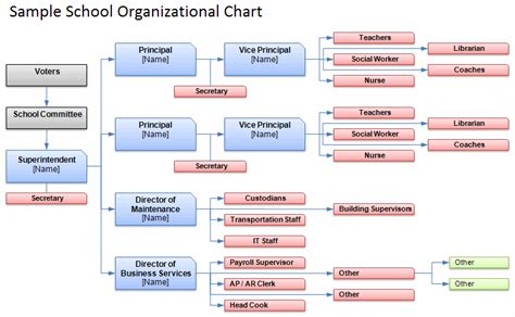 school-organizational-chart.gif 769×474 pixels horizontal layout ...