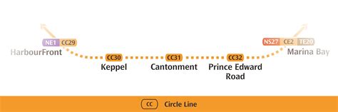 LTA | Circle Line 6