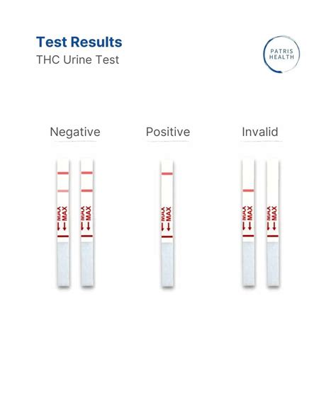 THC Urine Test (Cannabis, Marijuana) - Patris Health