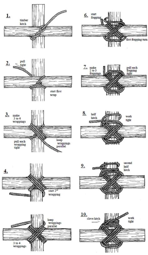 Learn The Best Lashing Knots – FORTUNE BAY EXPEDITION TEAM