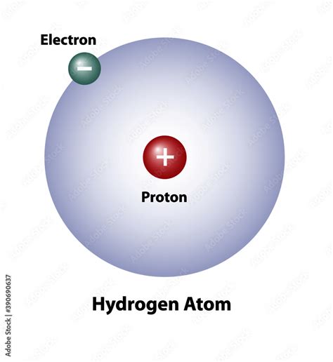 Diagram of a hydrogen atom showing a proton in the nucleus and an electron in the shell. Stock ...