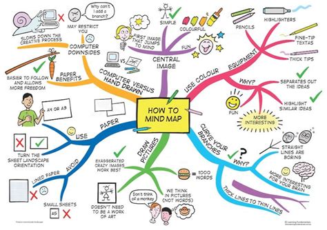 82 best images about Mind maps on Pinterest | Creativity and innovation ...