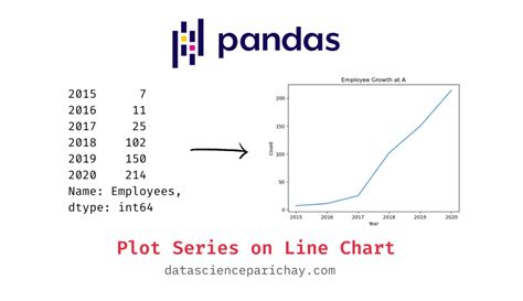 Plot Pandas Series as a Line Plot - Data Science Parichay