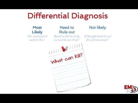 Differential Diagnosis