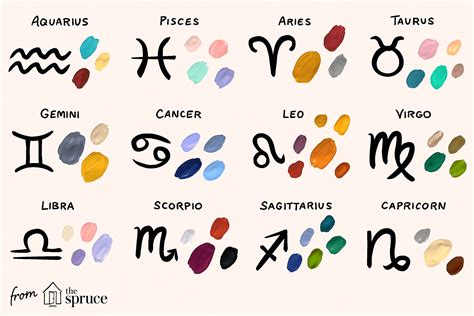 Best Home Color Palettes for Each Zodiac Sign