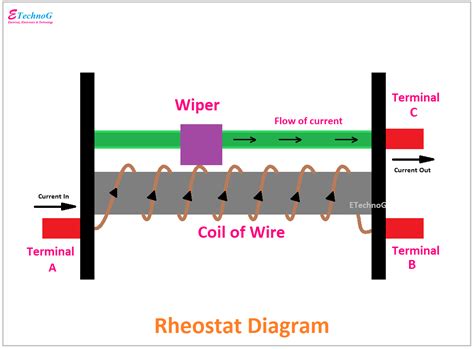 Rheostat Symbol, Diagram, and Connection - ETechnoG