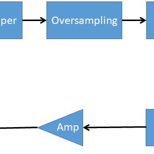 Block diagram of the GC transmitter | Download Scientific Diagram