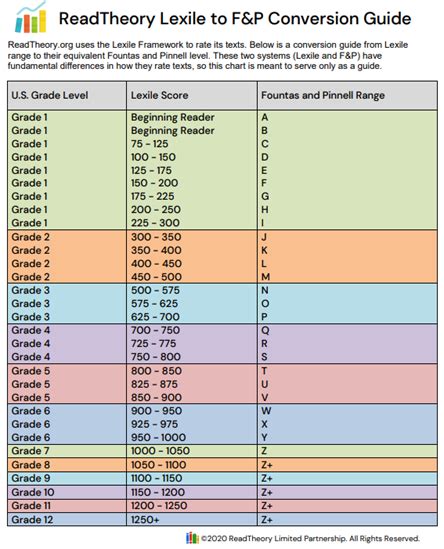 Lexile Reading Level Chart By Grade, 54% OFF