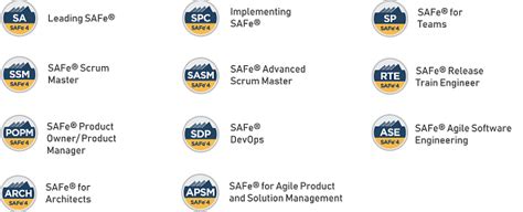 SAFe Agile Certification Exam Requirements | Leading SAFe | Edureka