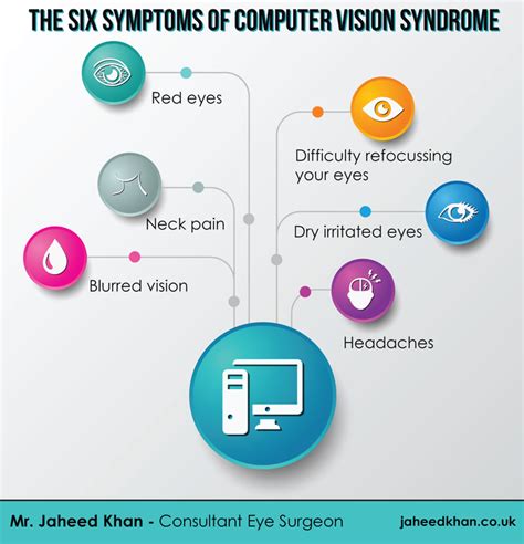 Six symptoms of computer vision syndrome [Infographic] - Jaheed Khan