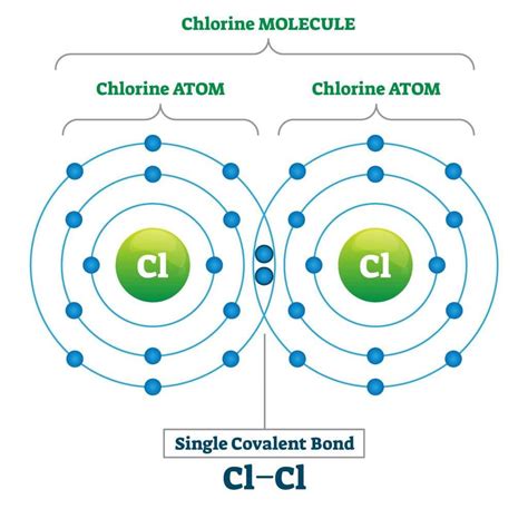 Covalent Bonding | GCSE Chemistry Revision