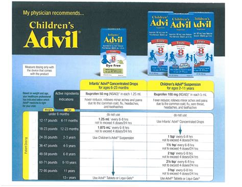 Advil (Ibuprofen) dosage information Infant and Children's | All in the Family | Pediatrics ...