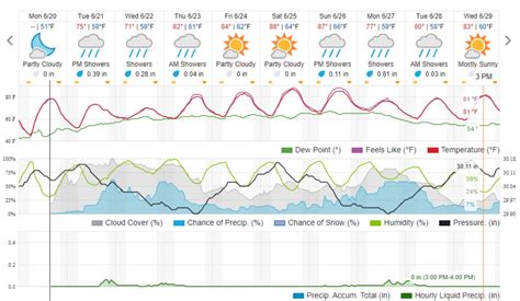 Essential Marine Weather Apps - Norseman International