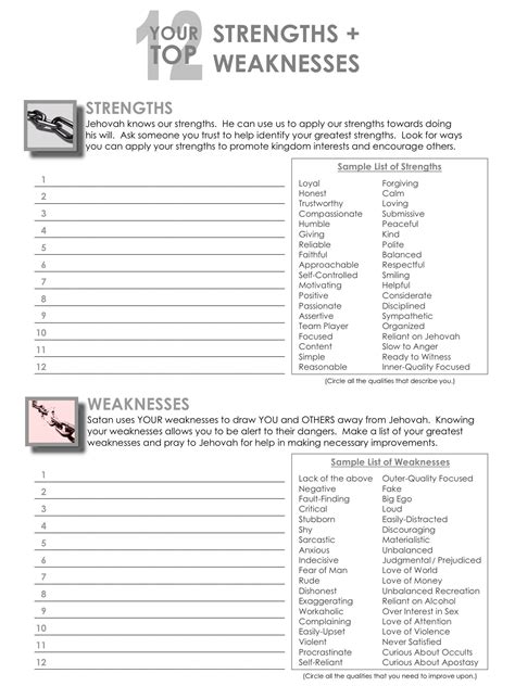 ️My Strengths And Weaknesses Worksheet Free Download| Goodimg.co