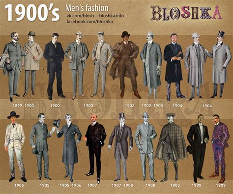 1900’s of Fashion on Behance | Fashion through the decades, 1900 fashion, Vintage mens fashion