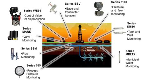 Hydraulic Fracturing — Process & Pneumatics