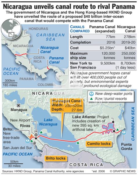 SHIPPING: Nicaragua unveils canal route infographic