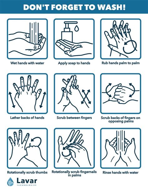 Printable hand washing sign | Hand washing poster, Proper hand washing ...