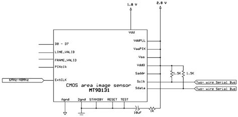 Schematic diagram for driving CMOS area image sensor. | Download ...