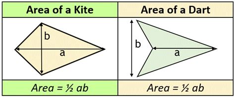 Area Of A Kite Formula Store | www.aikicai.org