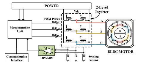 Schematic representation of sensorless BLDC Motor control | Download ...