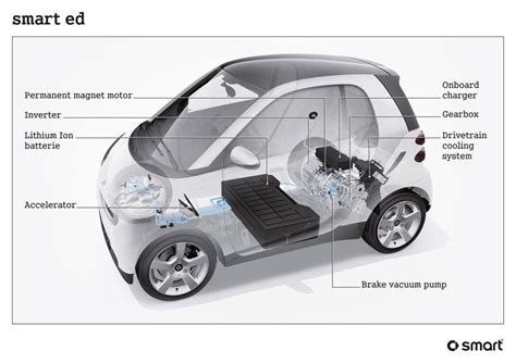 Smart Car Parts Diagram