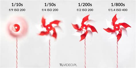 Use the 180 Degree Shutter Rule for Cinematic Motion Blur