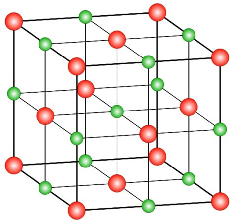 Lattice Enthalpy Of An Ionic Solid - Enthalpy Of Automisation