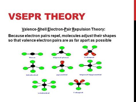 VSEPR THEORY (Valence sheet electron pair repulsion theory) | Biyani ...