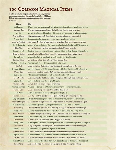 100 simple magical items, ranging from common to uncommon. In general ...