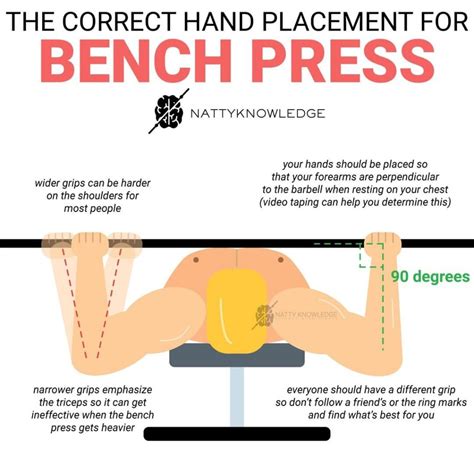 6 Technique Points To Increase Bench Press Weight - GymGuider.com