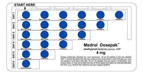 How Fast Does Medrol Dose Pack Work? Geriatric Academy