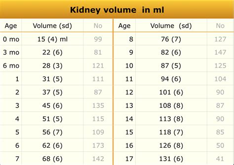 Fetal Kidney Size Chart: A Visual Reference of Charts | Chart Master