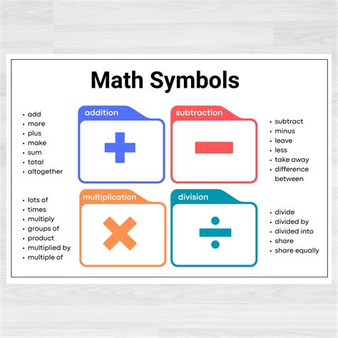 Math Symbols Math Symbols Chart Math Symbols Printable Math Educational ...