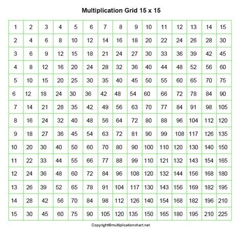 Multiplication Grid Chart 15x15 | 15x15 Multiplication Table ...