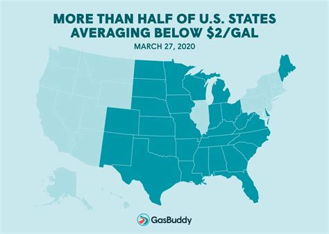 GasBuddy: National average price for gas drops to $1.99 | WANE 15